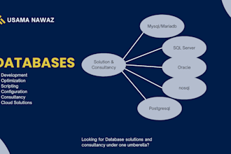design and optimize mysql, sql, oracle, or postgresql databases