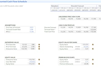 build professional financial models and valuation analysis for your startup