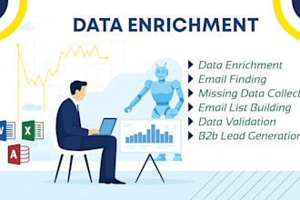 do b2b data enrichment with company name, email, phone number, and website