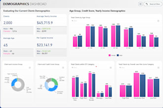 create dashboards on looker, powerbi or tableau