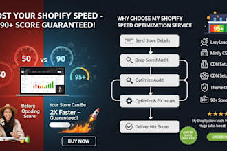 optimise your shopify store speed and boost site score 90