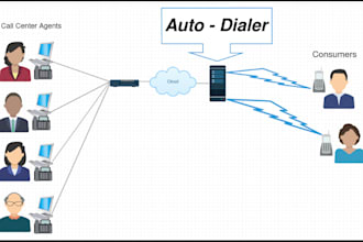 setup and configure twilio, telnyx account, did number, auto dialer, voip, 3cx