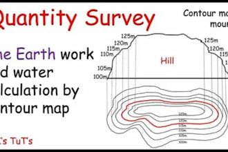 process land survey data into contour maps