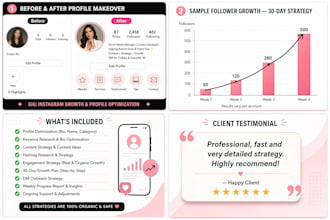 do onlyfans promotion onlyfans marketing onlyfan management fanvue