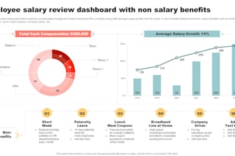 support you with negotiating your job offer