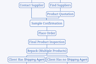 find reliable factories, inspect products and arrange safe shipping from china