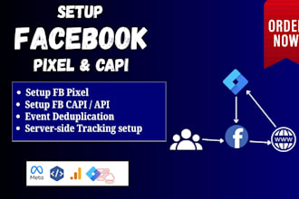 advanced facebook pixel tracking with GTM