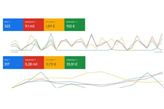 generate high quality leads for your business with google ads and free cons