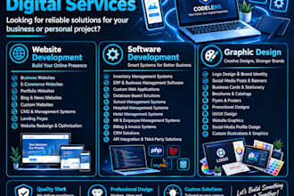 build websites software and create graphics