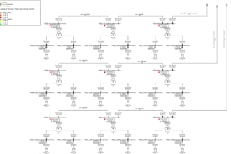 conduct grid impact studies for solar and storage using digsilent powerfactory