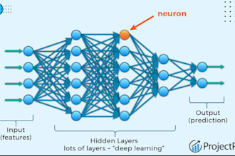 build neural network models with deep learning, data engineering