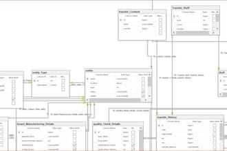 code automation with sql server database and csharp