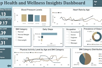 build power bi reports to visualize and analyze your data