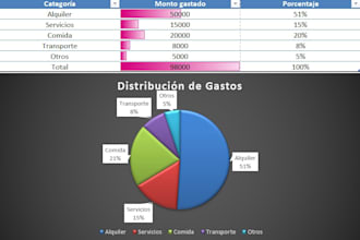 create custom excel dashboards and inventory templates