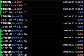 deliver profitable forex trading bot, forex bot, trading bot, forex trading bot