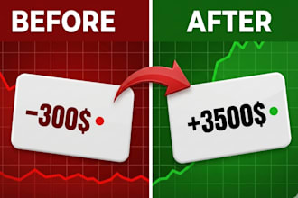 build a custom profitable strategy tailored to your trading style