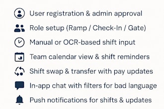 do employee scheduling app, shift reminder, time shift app, expensive tracking