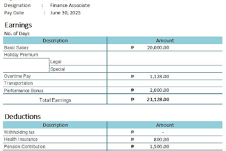 manage your payroll and financial reports accurately
