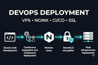 do amazing web application deployment