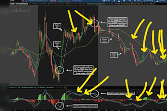 help modern crypto day trading strategy