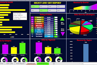 create dynamic excel dashboards with charts, and index match