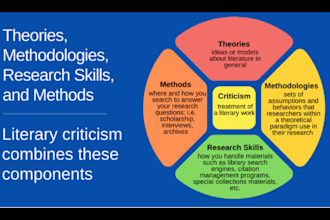 assist you in critical literary analysis of english literature