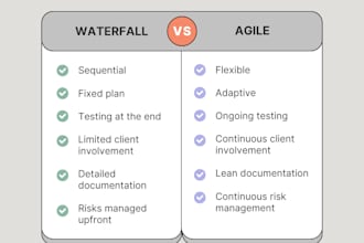 create project plans, timelines, and pm tools for success