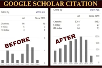 increase google scholar citations, backdated citations
