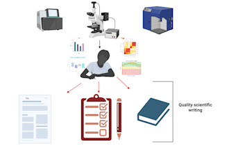 proofread and edit your scientific or academic