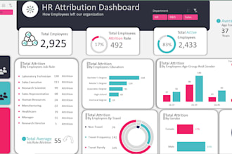 create dynamic powerbi,excel dashboards with insightful kpis