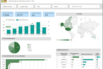 create looker studio,dashboard powerbi reports