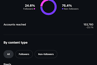 audit your instagram and suggest improvements