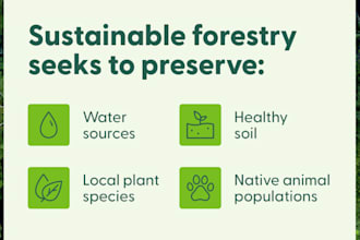 write pet, wildlife, nature, and sustainability articles