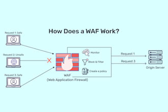 deploy and manage your web application firewall waf