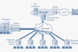 set up your did number sip trunk, outbound cal, inbound call, call centre