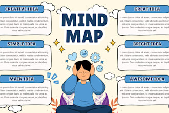 create colorful mind maps and concept maps within 24 hours