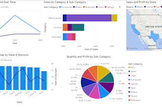 create a power bi sales dashboard for your travel agency