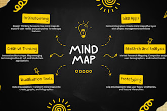 create professional mind maps and concept maps for business