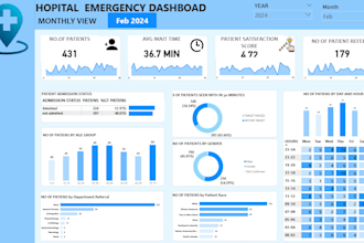 analyze and visualize data in excel and power bi