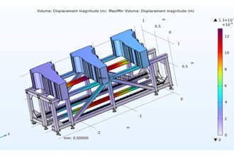 do fea and cfd in ansys and comsol