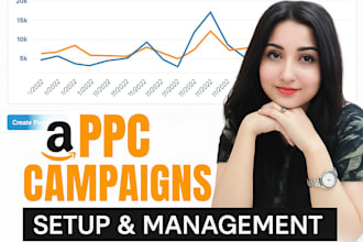 do amazon ppc campaign, amazon ppc optimization, amazon ppc management
