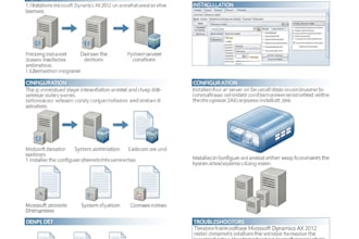 install and configure microsoft dynamics ax 2012 with all prerequisites