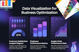 do eda, data wrangling and visualization in python