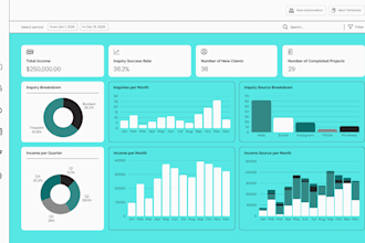 make power bi custom dashboard and data visualization with dax and power query