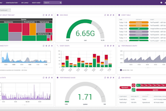 analyze and visualize your data using python and pandas