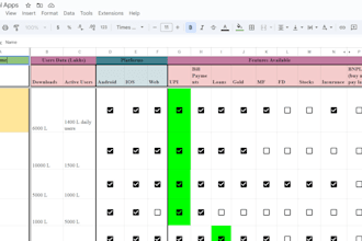 analyse your data using for business decisions