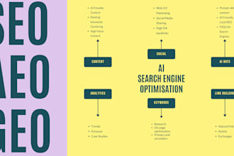 do ai SEO and geo generative engine optimization