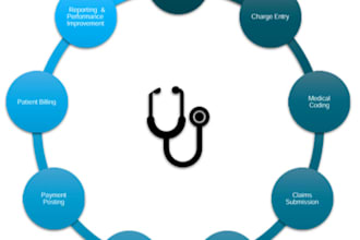 do medical billing, payments, and denials management for clinics