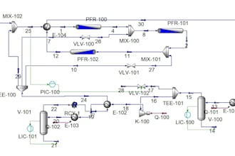 perform aspen plus and aspen hysys process simulations