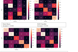 do text classification, sentiment analysis, and nlp tasks in python
